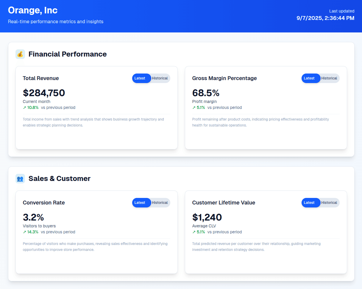 Top 5 AI Use Cases Every Small Business Should Consider